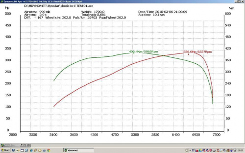 1,8T + K04 TFSI