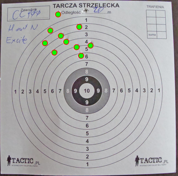 Crosman Copperhead 900, 4,5mm, cal. .177 - test śrutu