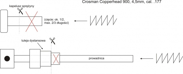Crosman Copperhead 900, 4,5mm, cal. .177 - test śrutu